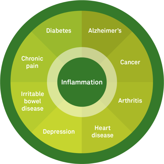 diabetes chart image